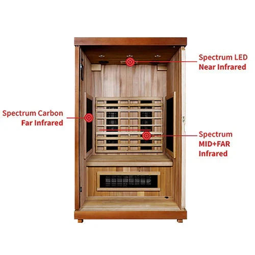 Finnmark FD-2 Full Spectrum 2-Person Infrared Sauna-Finnmark Saunas-HQ Sauna